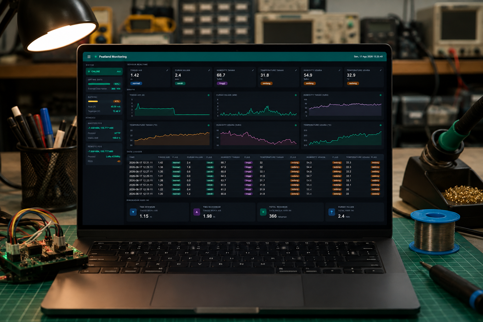 Web Monitoring Dashboard.